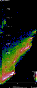 [PhaseRotEb6 Mpts vs. yield plot]