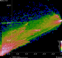 [PhaseRotEb6a Mpts vs. yield plot]