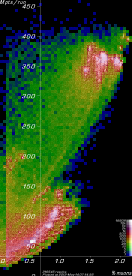 [PhaseRotEby5 Mpts vs. yield plot]