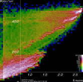 [PhaseRotEby5a Mpts vs. yield plot]