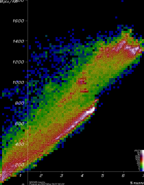 [PhaseRotLinac1 Mpts vs. yield plot]