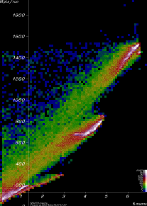 [PhaseRotLinac6 Mpts vs. yield plot]