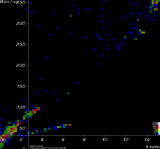 [SolenoidsOnly Mpts vs. yield plot]