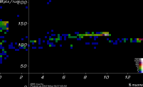 [SolenoidsTo15cm Mpts vs. yield plot]