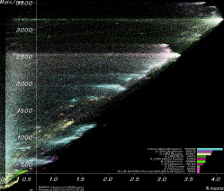 [Linac900Ext7Xc2 users plot]