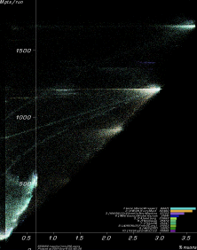 [Linac900Removable12 users plot]