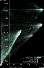 [Linac900Removable3 users plot]
