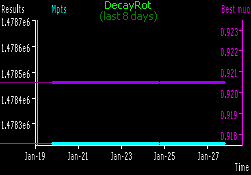 [DecayRot progress in last week]