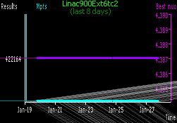[Linac900Ext6tc2 progress in last week]