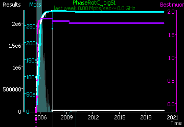 [Graph of PhaseRotC_bigS1 progress]