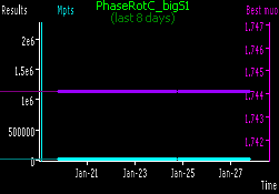 [PhaseRotC_bigS1 progress in last week]